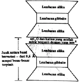 Gambar II. 3 Struktur mineral kaolinit 