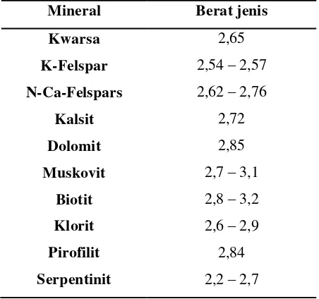 Gambar II. 5 Struktur mineral ilit 