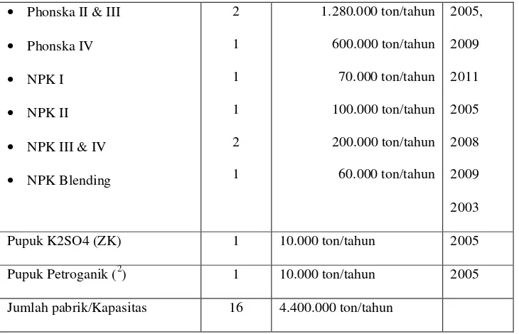 Tabel 3.1  