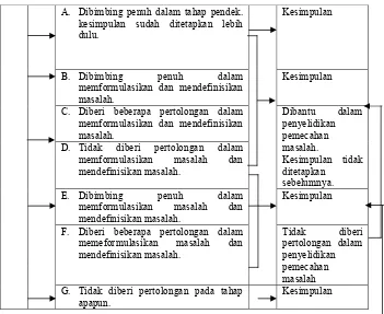 Tabel  2.1  Jenis dan Tingkatan Inkuiri 