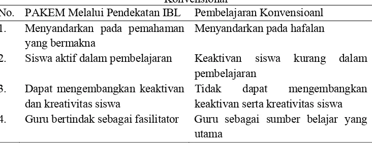 Tabel 2.2 Perbedaan PAKEM Melalui Pendekatan IBL dengan Pembelajaran Konvensional 