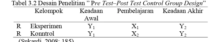 Tabel 3.2 Desain Penelitian ” Pre Test–Post Test Control Group Design” 