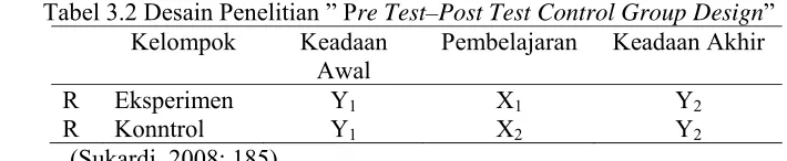 Tabel 3.2 Desain Penelitian ” Pre Test–Post Test Control Group Design” 