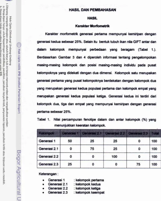 Tabel 1. N i  percampuran fen* 