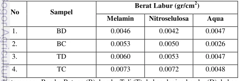 Tabel 2. Berat labur sanding sealer. 