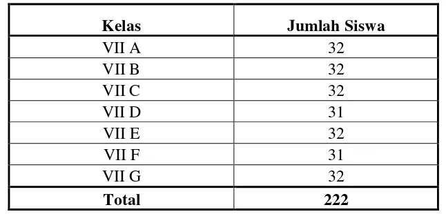 Tabel 1. Populasi Siswa Kelas VII SMP Negeri 1 Borobudur Magelang 