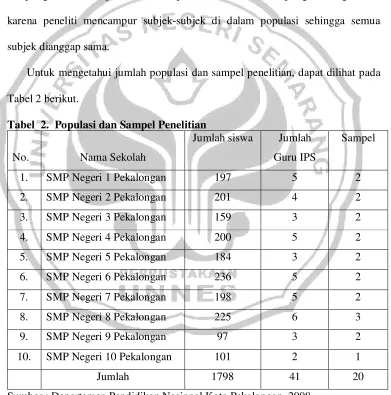 Tabel 2 berikut.