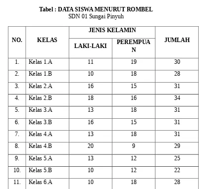 Tabel : DATA SISWA MENURUT ROMBEL