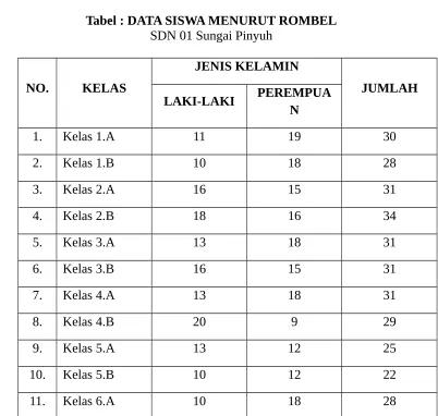 Tabel : DATA SISWA MENURUT ROMBEL