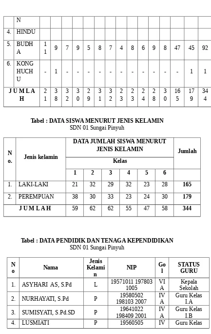 Tabel : DATA SISWA MENURUT JENIS KELAMIN