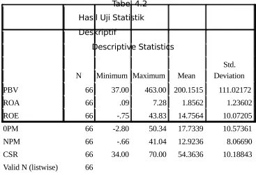 Tabel 4.2 Hasil Uji Statistik 