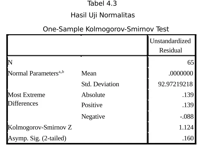Tabel 4.3 Hasil Uji Normalitas 