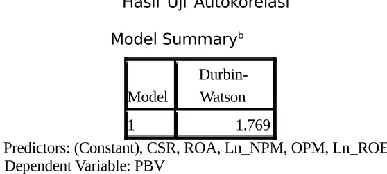 Tabel 4.5 Hasil Uji Autokorelasi