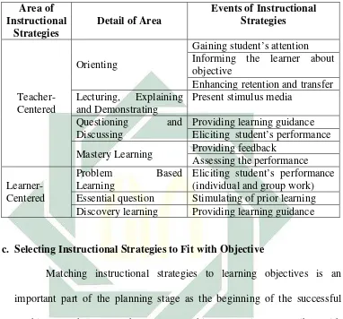 Table 2.1: The Classification of Instructional Strategies Events 