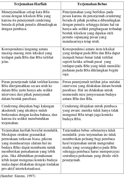 Tabel 2.1. Perbandingan Karakteristik Terjemahan Harfiah dan 