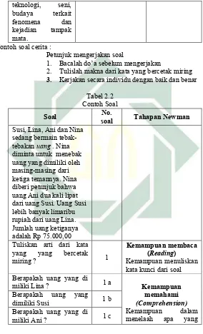 Tabel 2.2  Contoh Soal  