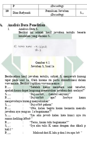  Gambar 4.1 Jawaban SSoal 1a 