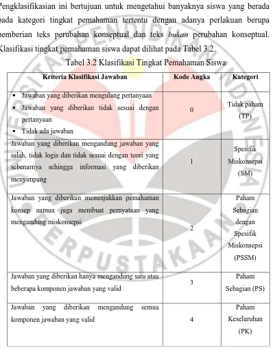 Tabel 3.2 Klasifikasi Tingkat Pemahaman Siswa  