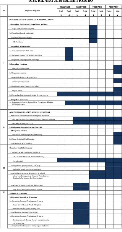 TABEL 3.2JADWAL RENCANA KERJA MADRASAH