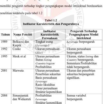 Tabel 1.2 Indikator Karakteristik dan Pengaruhnya 