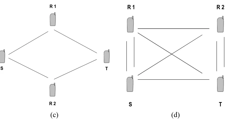 Gambar 2.2. Konfigurasi sistem komunikasi kooperatif : 