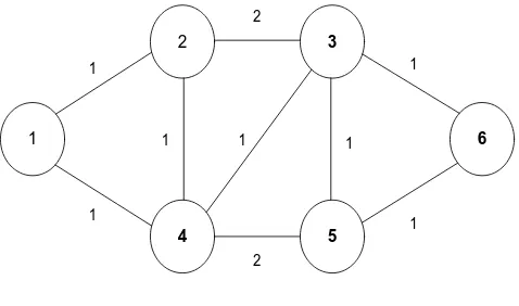 Gambar 2.3. Multipath routing 