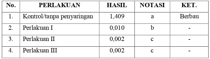 Tabel 4.1  