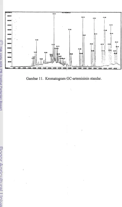 Gambar 1 1. Kromatogram GC-artemisinin standar. 