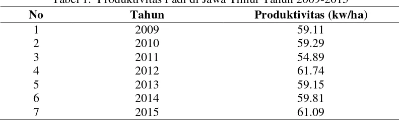 Tabel 1.  Produktivitas Padi di Jawa Timur Tahun 2009-2015 