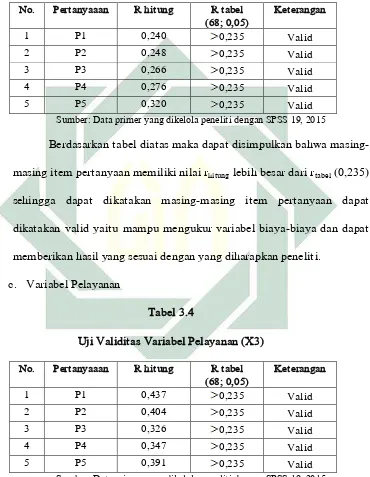   Tabel 3.4 Uji Validitas Variabel Pelayanan (X3) 