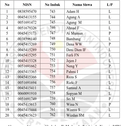 Tabel 3.1 Daftar Siswa Kelas II Madrasah Ibtidaiyah Negeri (MIN) Gunungmanik 