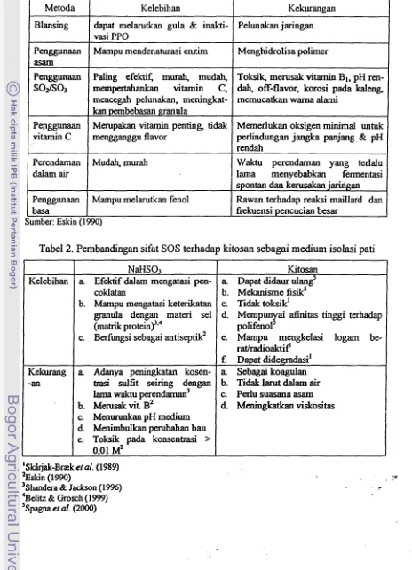 Tabel 2. Pembandingan sifat SOS terhadap kitosan sebagai medium isolasi pati 