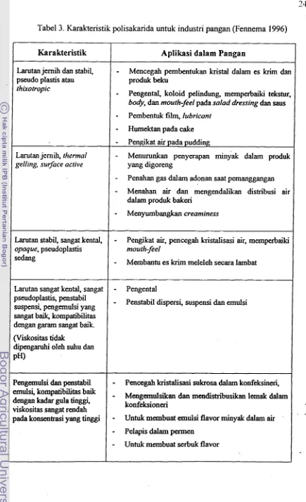 Tabel 3. Karakteristik polisakarida untuk industri pangan (Fennema 1996) 