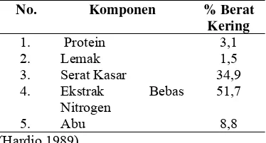 Tabel 2 Komposisi kimia bagas (ampas tebu)   