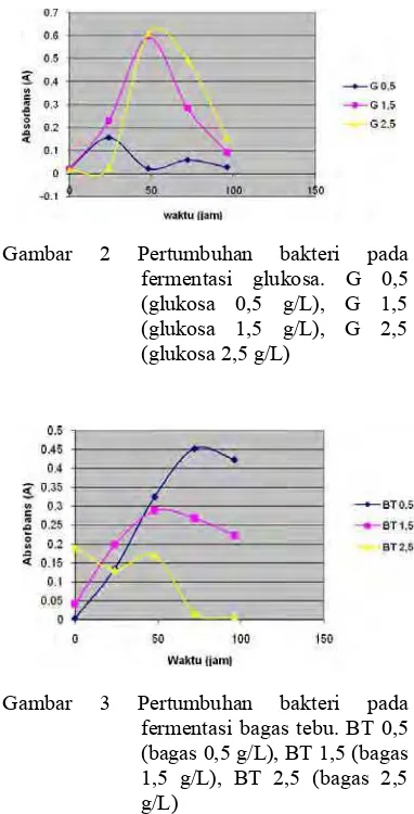 Gambar 2 