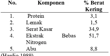 Tabel 2 Komposisi kimia bagas (ampas tebu)   