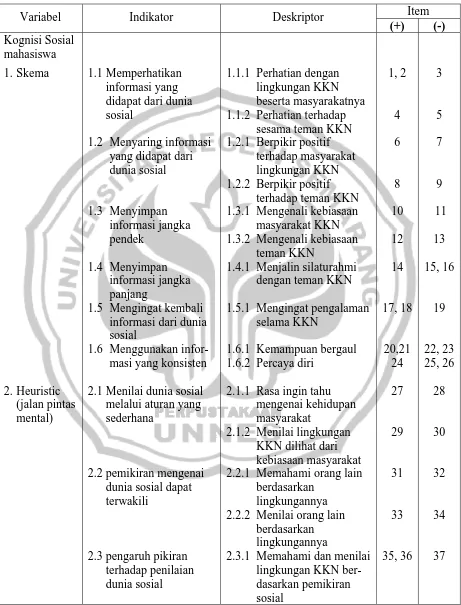 Tabel 3.5 Kisi-kisi Instrumen Penelitian Kognisi Sosial 