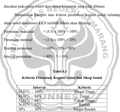 Tabel 4.1 Kriteria Prosentase Kognisi Sosial dan Sikap Sosial 