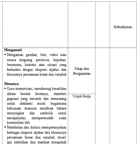tabel, diagram perpaduan dan bidang