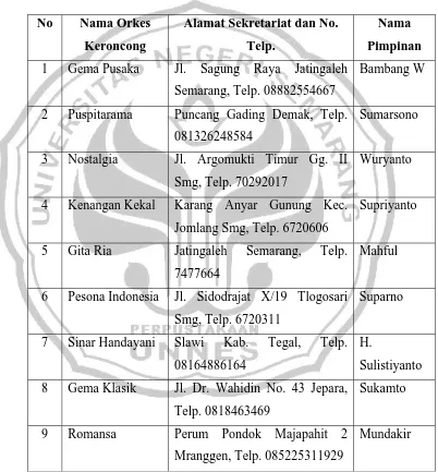 Tabel 1 : Daftar Grup-Grup keroncong yang tampil di TV Borobudur 
