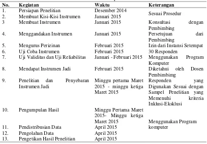 Tabel  1. Time table penelitian 