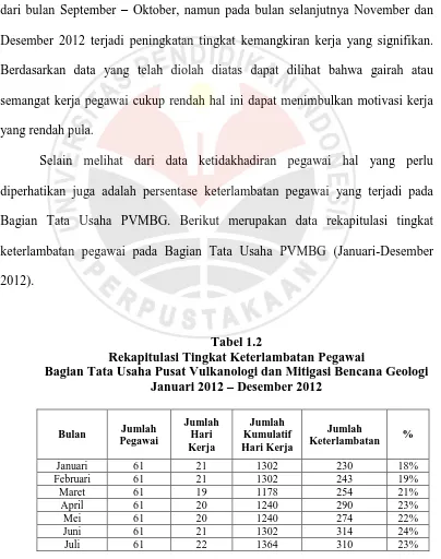 Tabel 1.2 Rekapitulasi Tingkat Keterlambatan Pegawai 