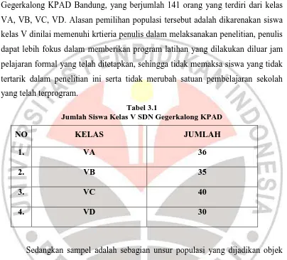 Tabel 3.1 Jumlah Siswa Kelas V SDN Gegerkalong KPAD 