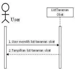 Gambar 4.15 Sequence Diagram Tentang 