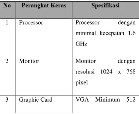 Tabel 1 Kebutuhan Perangkat Lunak 