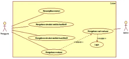 Gambar 1 Use case diagram 