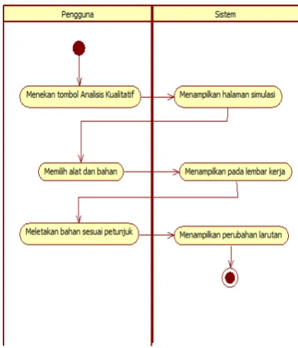 Gambar 3 Perancangan Antarmuka Beranda 