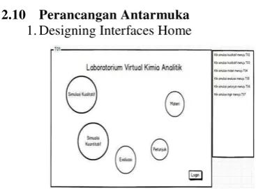 Figure 3 Designing Interfaces Home 