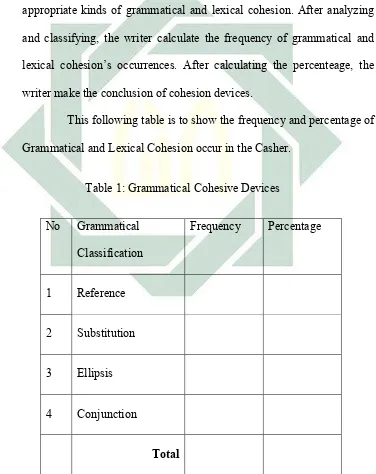 Table 1: Grammatical Cohesive Devices 