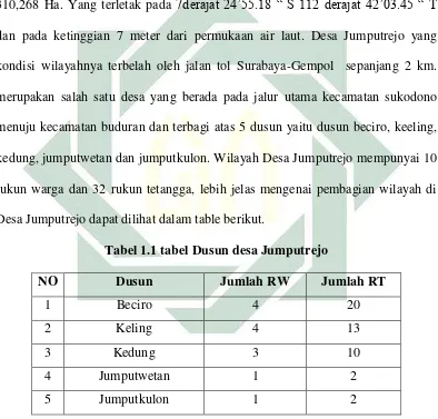Tabel 1.1 tabel Dusun desa Jumputrejo 
